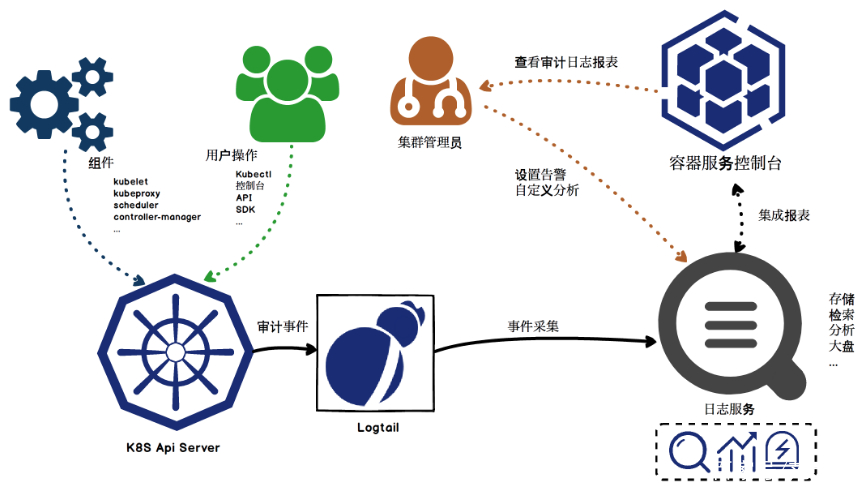 明日方舟资深干员词条一览_明日方舟资深干员tag最新_明日方舟资深干员tag搭配