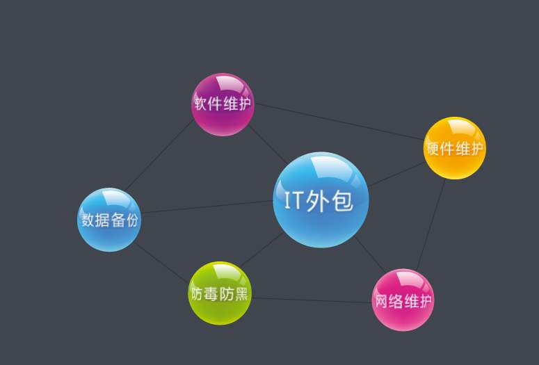 什么是游戏外包?_外包公司游戏_游戏外包外派