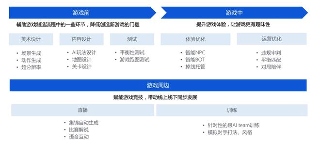 什么是游戏外包?_游戏外包外派_外包公司游戏