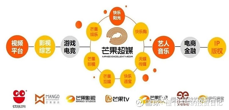 芒果视频_视频芒果专区vip怎么登录_第五人格解说视频芒果