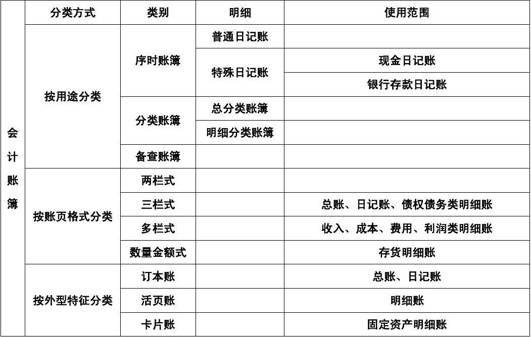 简易记账本_简易记账表格_简易记账