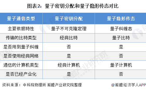 量子密话_量子密话_量子密话