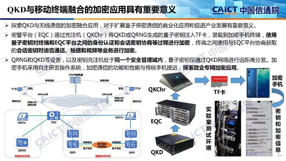 量子密话_量子密话_量子密话