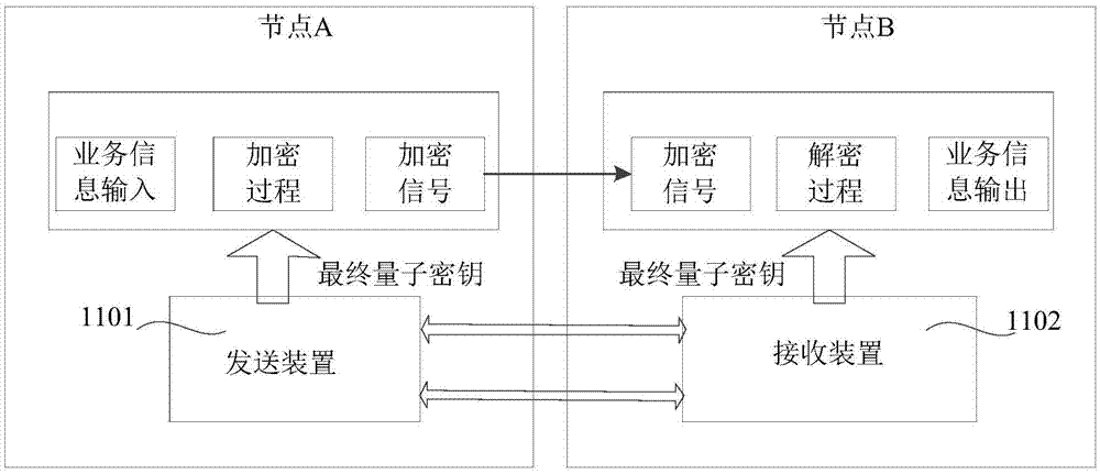量子密话_量子密话_量子密话