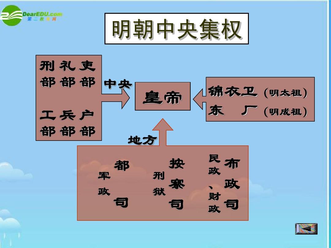 皇帝的枕边人_皇帝的枕边人_皇帝的枕边人