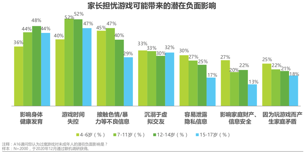 2021手机休闲游戏_休闲手机游戏年龄要求_适合休闲玩的手机游戏