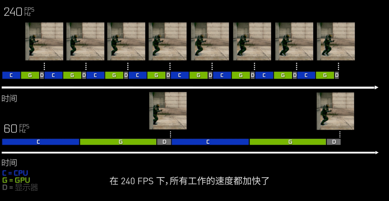 游戏监控帧数手机_监控手机游戏帧率的软件_手机游戏fps监控