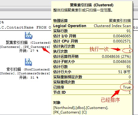 oracle主键自增长sql_sqlserver自增主键_oracle自增主键