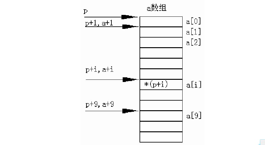 js中二维数组定义_js创建二维数组_js创建二维数组并赋值