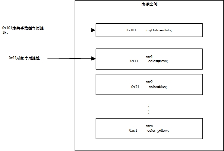 用法中qow_static在java中的用法_用法中需要噙化的方