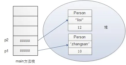 用法中需要噙化的方_用法中qow_static在java中的用法