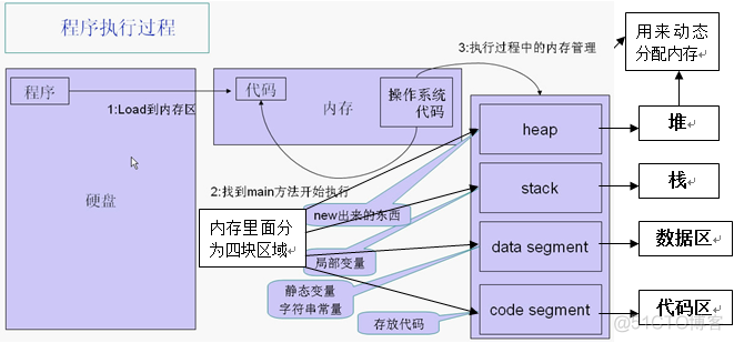 用法中需要噙化的方_用法中qow_static在java中的用法
