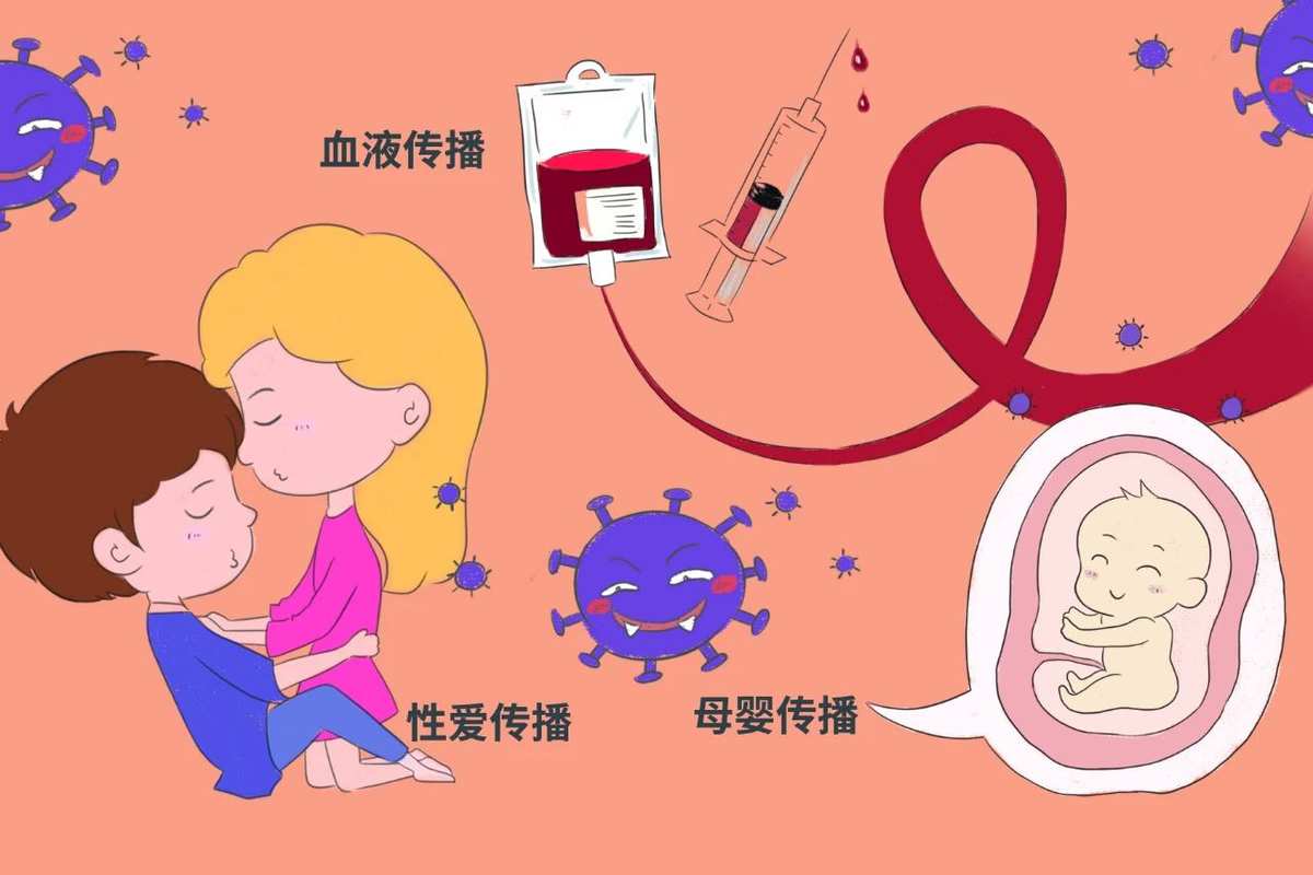 世界艾滋病全名_世界艾滋病日_世界艾滋病的日子是