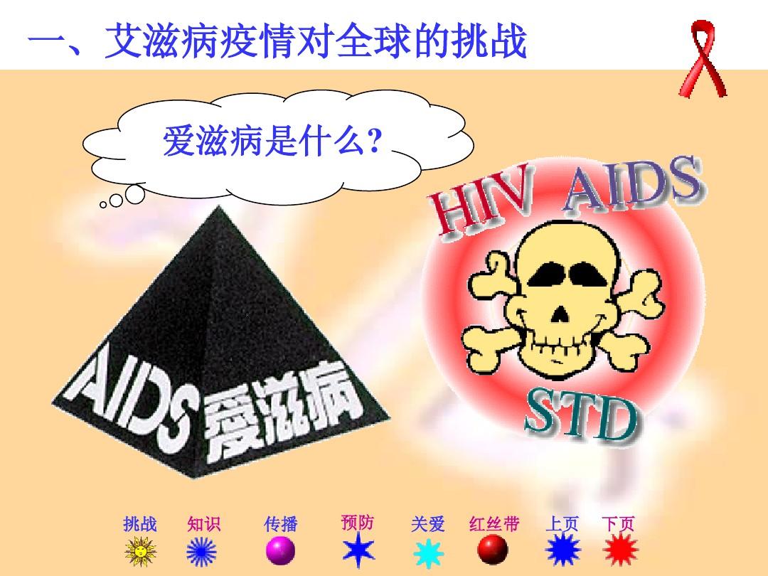 世界艾滋病日_世界艾滋病全名_世界艾滋病的日子是