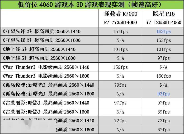 游戏魔盒哪个手机最好_魔盒游戏app_魔盒手机好游戏有哪些
