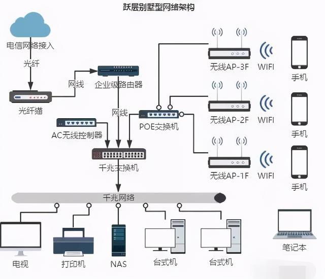 配对无线教程网桥怎么连_无线网桥配对方法_无线网桥配对教程