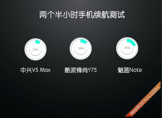 玩游戏有电手机会关机嘛_电关机玩手机游戏会有什么影响_电关机玩手机游戏会有辐射吗