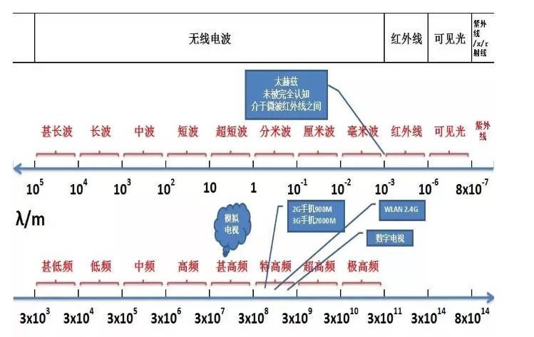 有信号什么意思_wifi信号上有个6是什么意思_wifi显示有信号