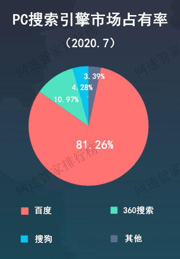 百度测速网速_百度测速器在线测速_百度测速