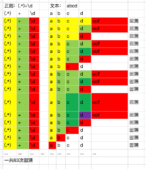 替换正则表达式匹配到的字符串_java正则替换_java正则替换