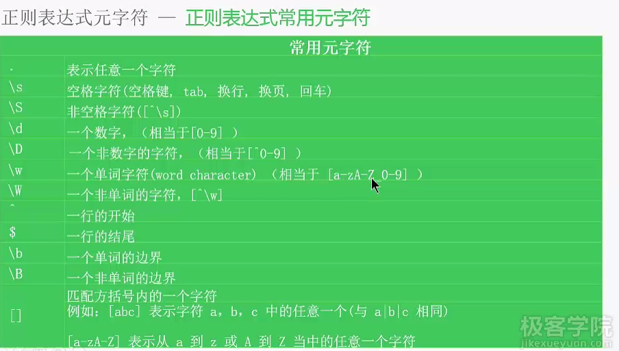 java正则替换_替换正则表达式匹配到的字符串_java正则替换
