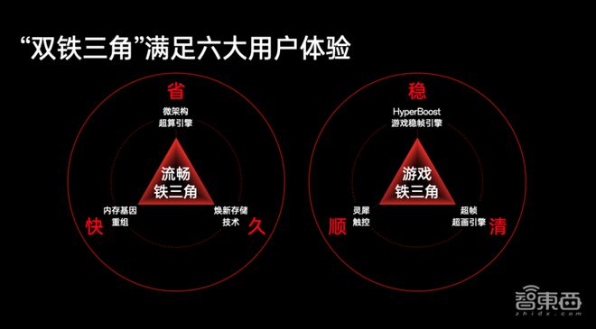 手机挑战性能游戏有哪些_挑战手机性能的游戏_挑战手机性能的手机游戏