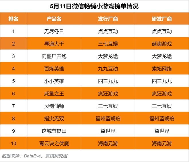 逐星手机游戏_逐星手机游戏官网_手游逐星者