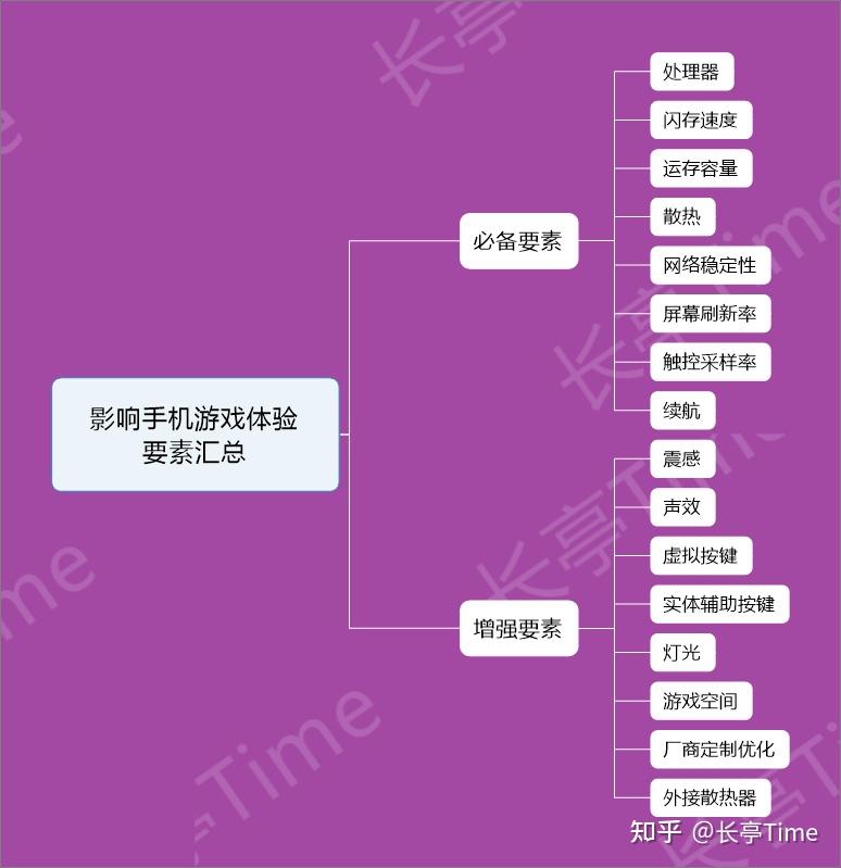 现在手机还能玩游戏吗苹果_苹果手机还能打游戏吗_苹果手机还能玩游戏吗