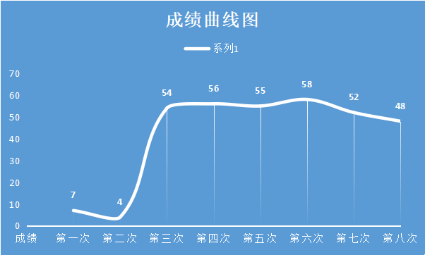 玩手机成绩会下降吗_玩手机游戏成绩下滑_玩手机成绩会变差吗