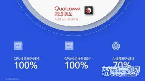 麒麟处理器有985吗_麒麟处理器工艺_麒麟985处理器怎么样