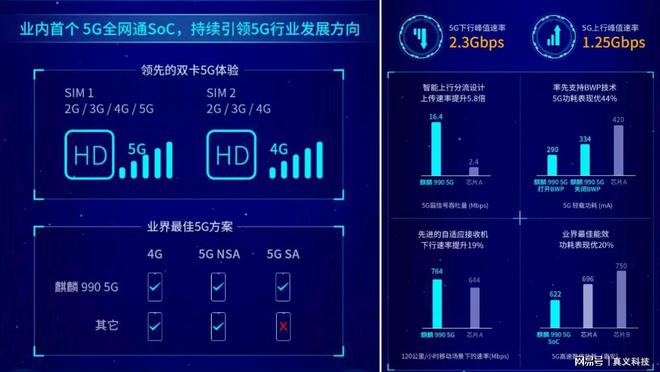 麒麟处理器有985吗_麒麟985处理器怎么样_麒麟处理器工艺