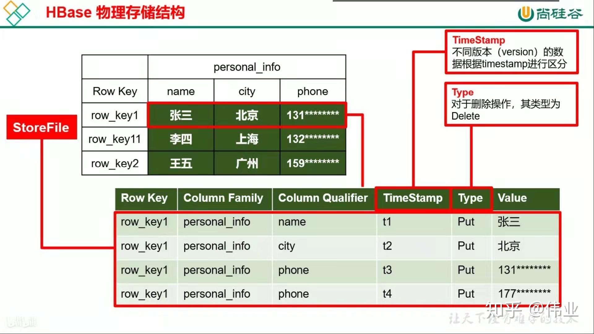 时间字符串转时间c_php时间戳转日期_php字符串转时间戳