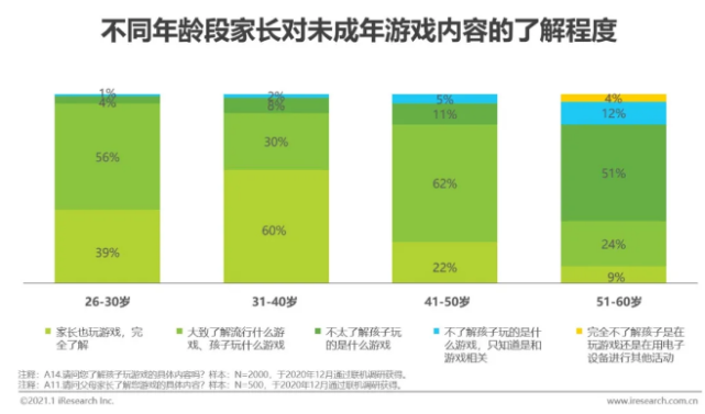 手机游戏危害大日记_游戏机对手机的危害有哪些_手机游戏危害的新闻报道