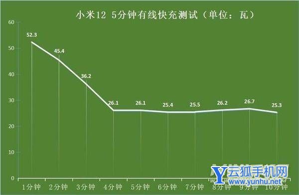 小米手机游戏锁帧怎么解除_小米解锁玩手机游戏可以关机吗_小米手机未解锁可以玩游戏