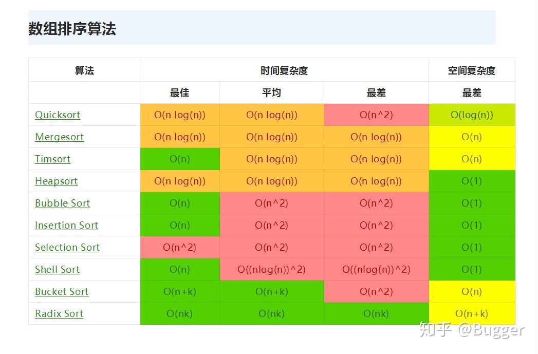 归并排序c++代码-归并排序：用 C++实现数字的整齐排列，就像玩拼图游戏