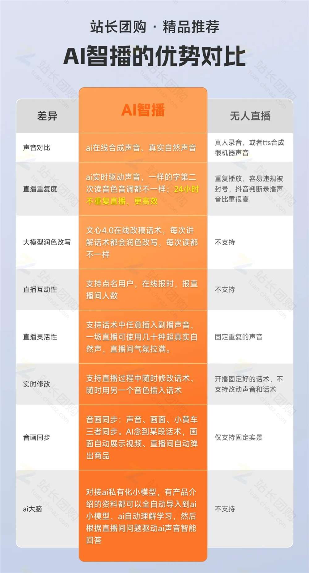 解说主播手机游戏用什么软件_主播解说游戏用的手机_解说主播手机游戏用的软件