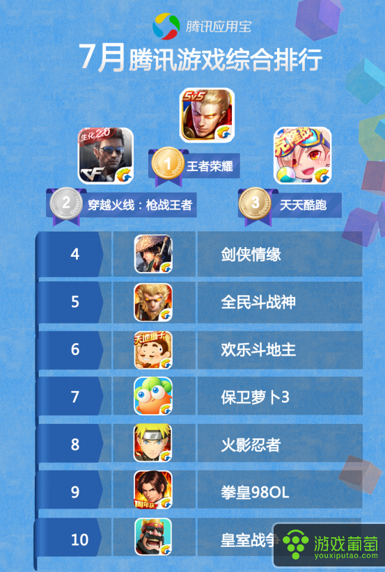 专业手机游戏排名_专业的游戏手机_专业的游戏手机有哪几款