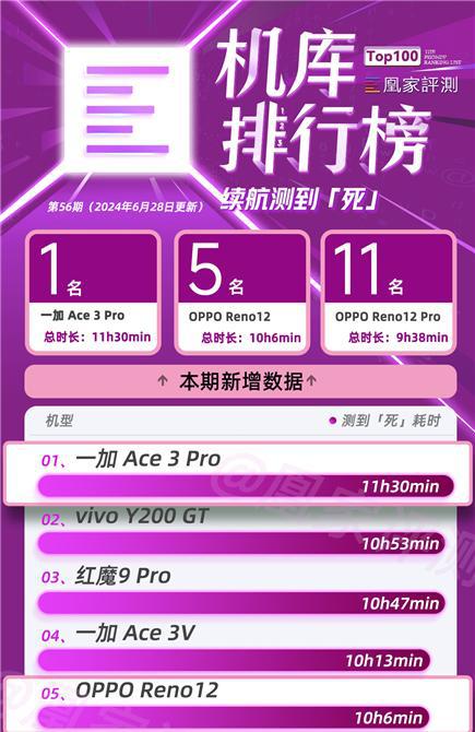 一加手机是什么游戏账号_游戏加加账号_账号加手机游戏是什么