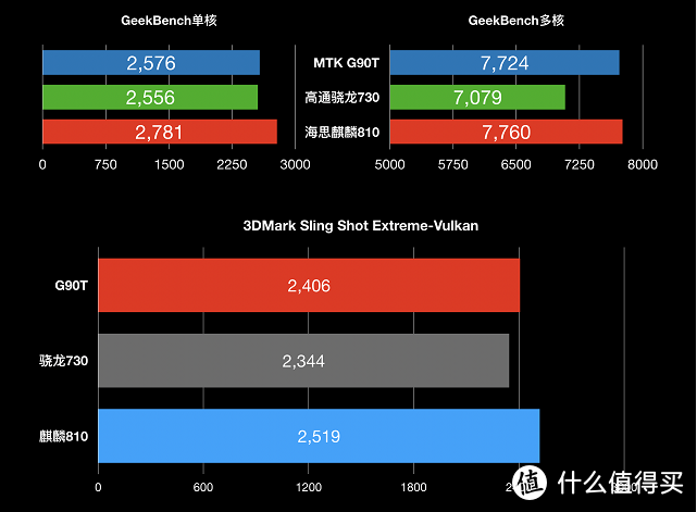 游戏手机选择哪一款比较好_游戏手机购买推荐_游戏手机三四千怎么选