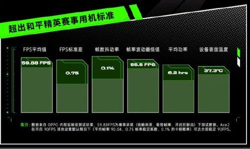 手机赫兹对游戏的影响_游戏赫兹是什么意思_游戏90赫兹游戏手机