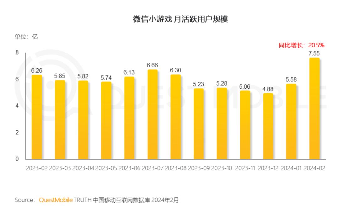 游戏手机能玩抖音和微信吗_抖音加微信玩游戏_刷抖音玩微信适合的手机