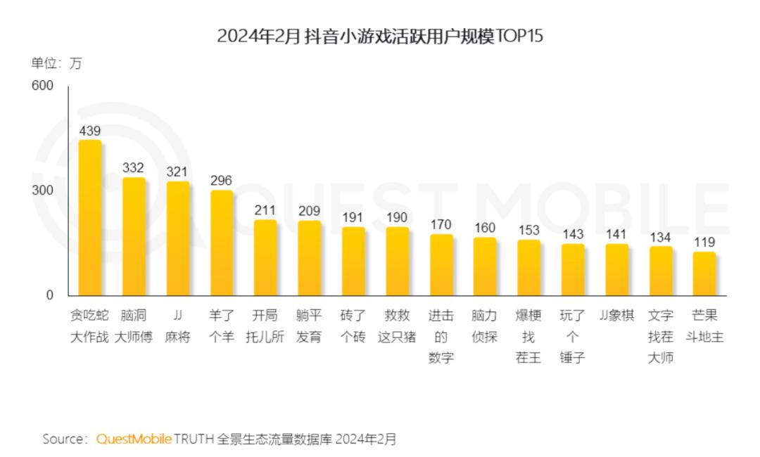 游戏手机能玩抖音和微信吗_刷抖音玩微信适合的手机_抖音加微信玩游戏