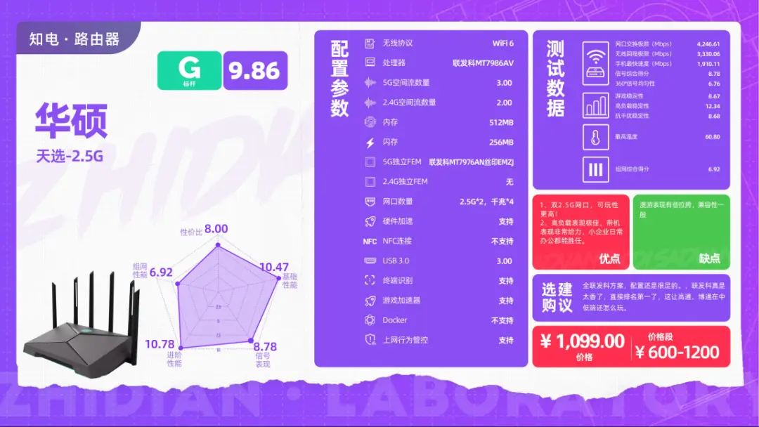 好的路由器多少钱一个_路由器好不好有什么区别_路由器哪个更好