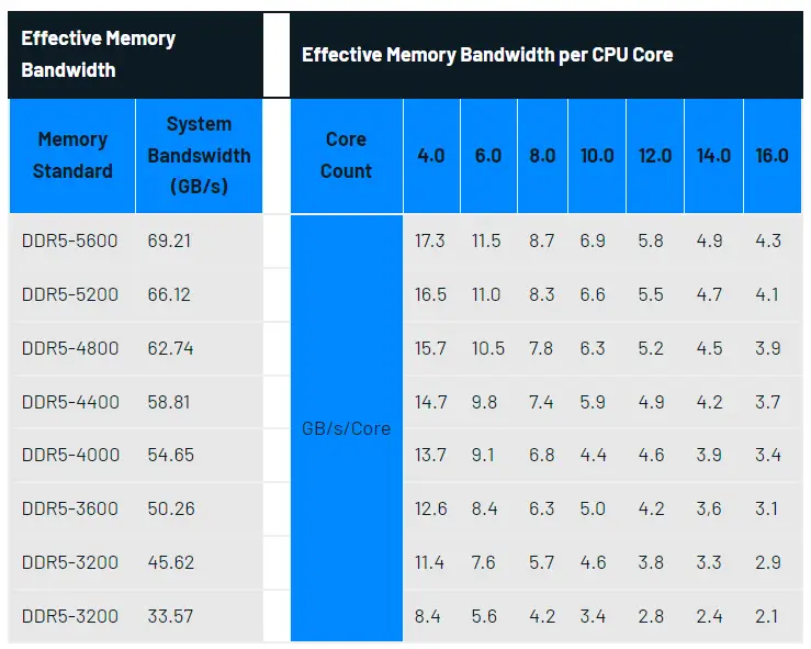 ddr3和ddr4差距大吗_ddr4与ddr5_ddr4和ddr5的性能差距