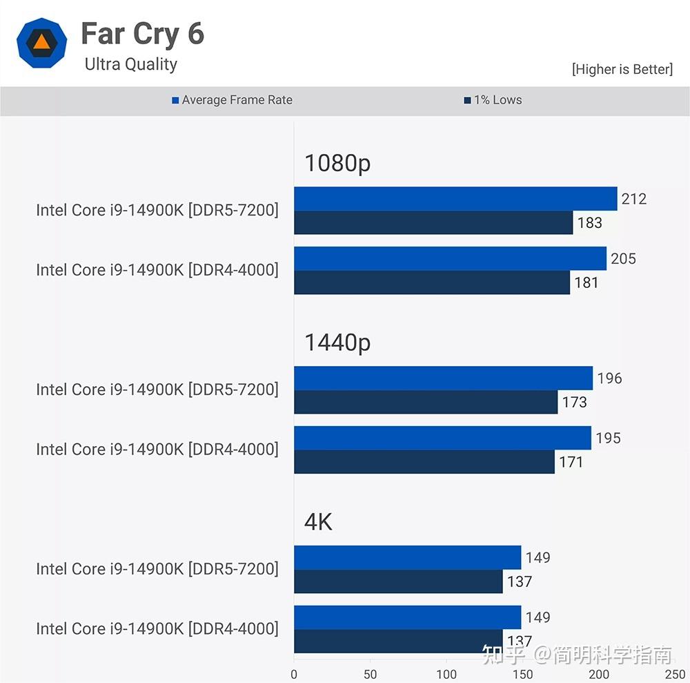 ddr4和ddr5的性能差距_ddr4与ddr5_ddr3和ddr4差距大吗
