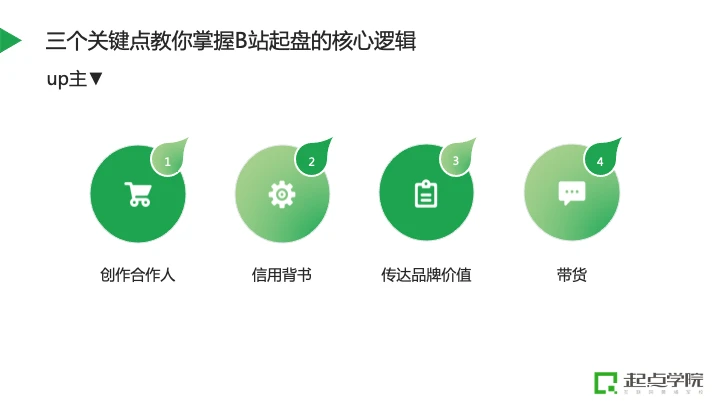 b站快速升级方法_b站升级技巧_b站怎样快速升级