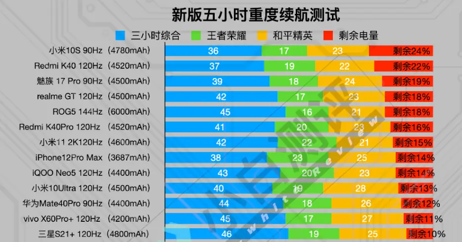 排行玩手机游戏推荐_专门玩游戏的手机排行_手机玩游戏排名前十