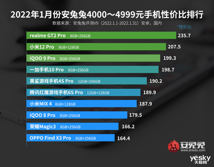 排行玩手机游戏推荐_专门玩游戏的手机排行_手机玩游戏排名前十