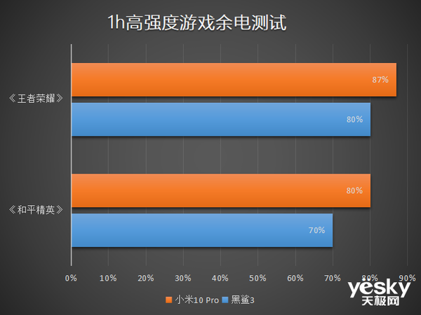 游戏联机手机可以玩吗_游戏可以联机手机游戏_游戏联机手机可以投屏吗