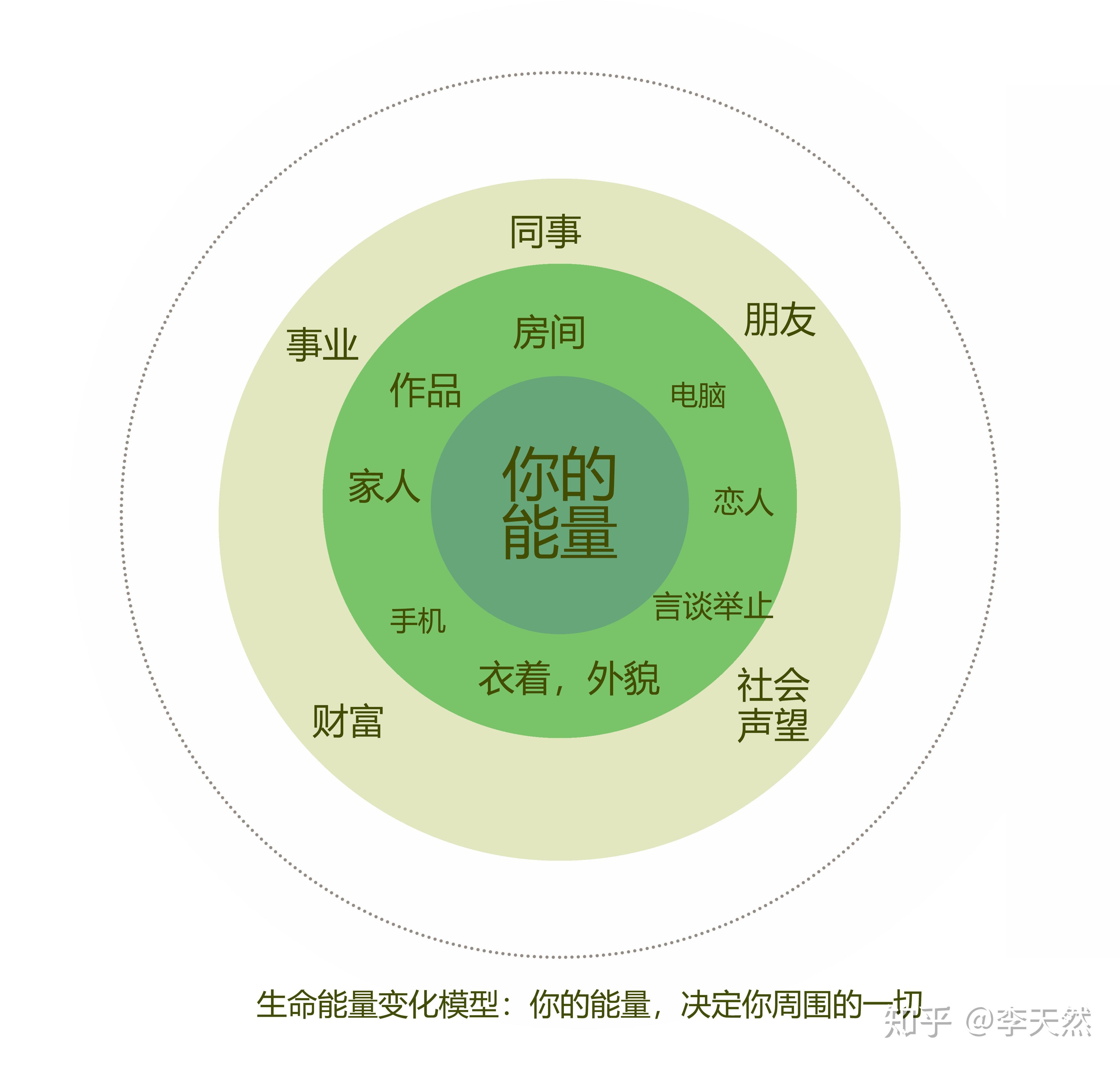 人造细胞卵厉害吗_人造细胞卵_人造细胞卵怎么进化